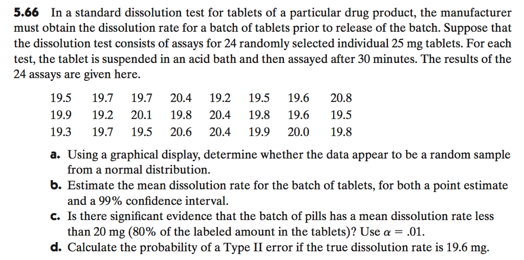 Standard Dissolution Rxn Solved 5.66 In a standard dissolution test for tablets of a | Chegg.com