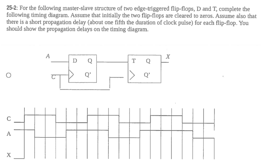 Timing diagram for edge triggered flip flop - qlasopa