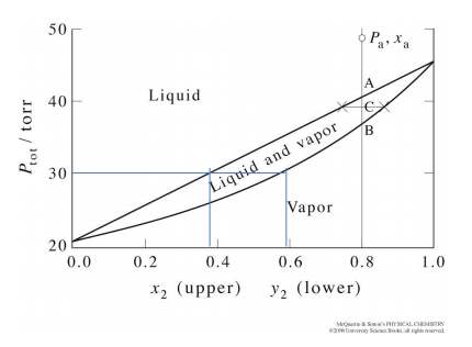 Solved This question refers to the figure to the right. At | Chegg.com