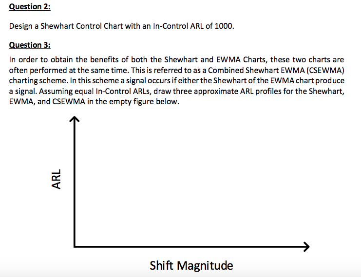 Shewhart Control Chart - Ponasa