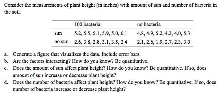 Solved Consider the measurements of plant height in inches