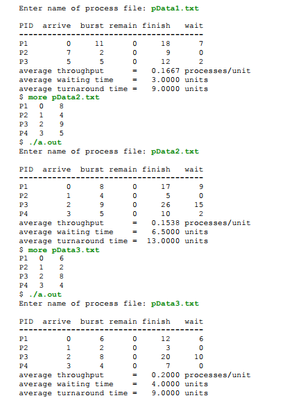 c program for srtf cpu scheduling algorithm in java