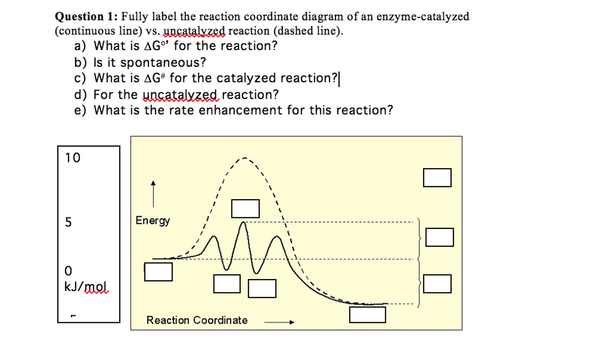 Label The Following Reaction Coordinate Diagram.