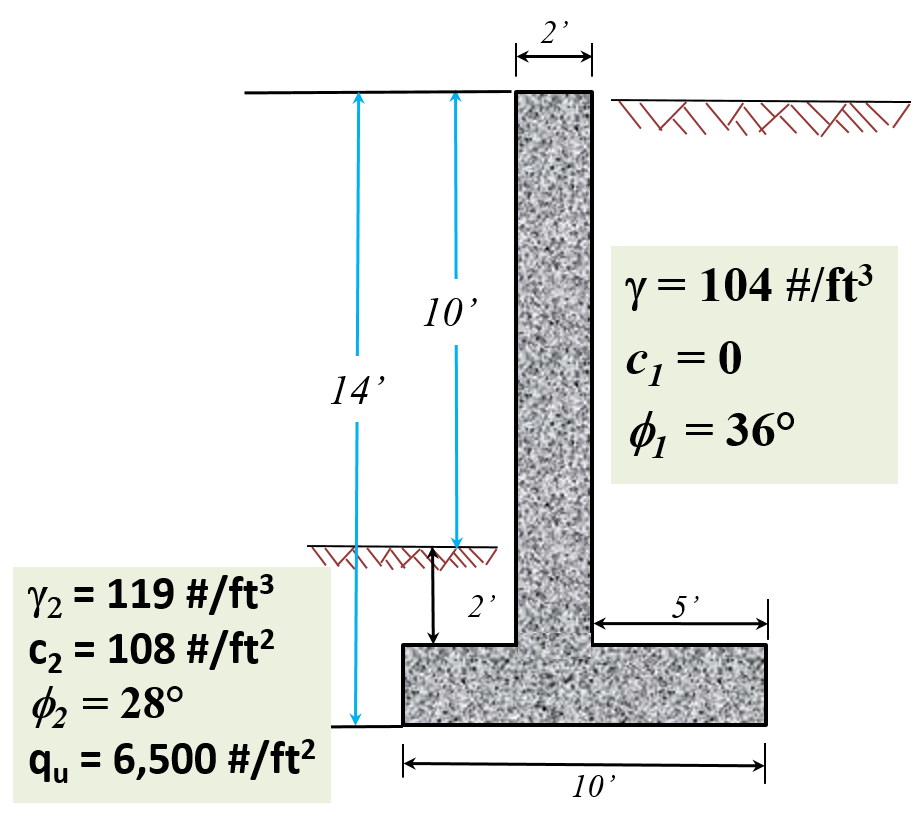 Solved QUESTION 4soil and foundation For the Retaining