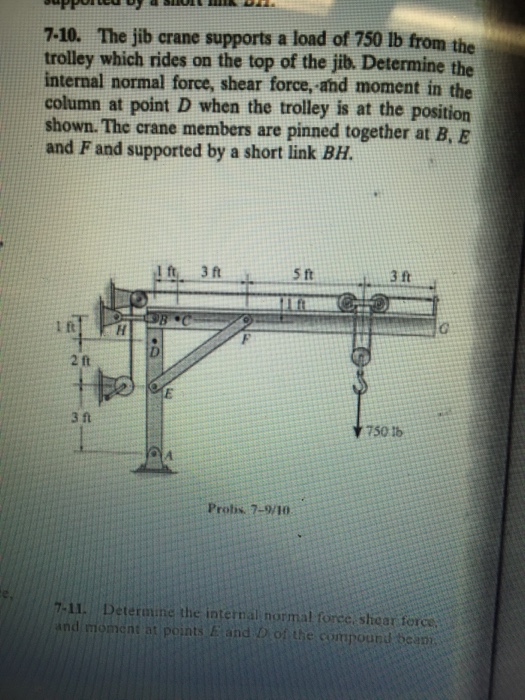 Solved The jib crane supports a load of 750 lb from the