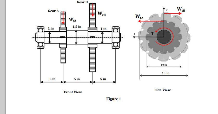 Solved 57 HP Power Is Supplied To The Spur Gear A And Being | Chegg.com