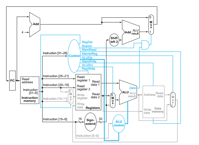 MIPS Pipeline Design: Please design a MIPS | Chegg.com