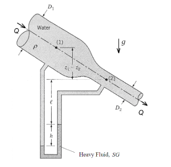 Solved Q3: Water flows through a pipe reducer with the | Chegg.com