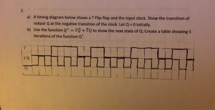 Solved a) A timing diagram below shows a T Flip-flop and the | Chegg.com