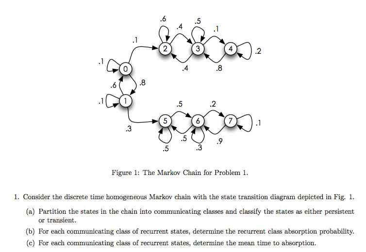 Consider the discrete time homogeneous Markov chain