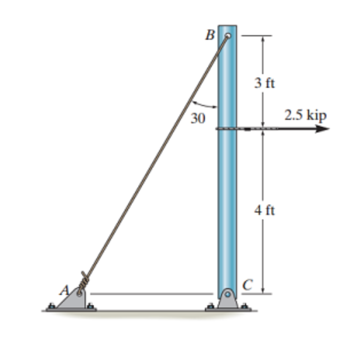 pole guy wire calculation