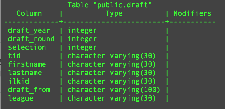 For the following schema, please help me with these | Chegg.com