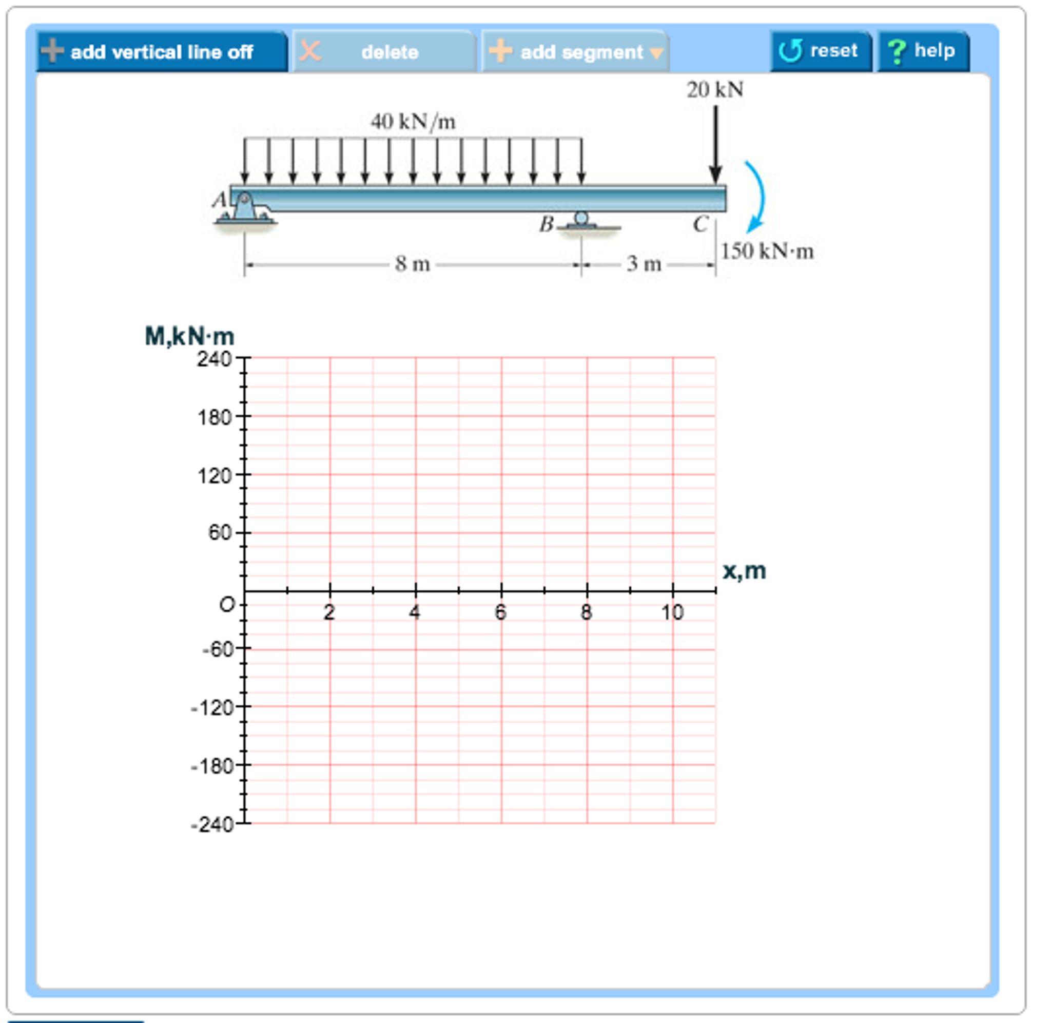 Solved Draw the shear diagram for the beam Draw the Chegg com