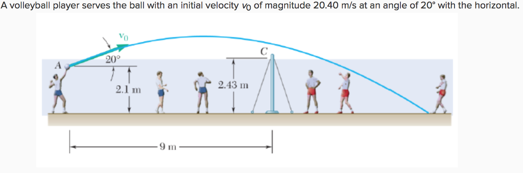 volleyball physics experiment