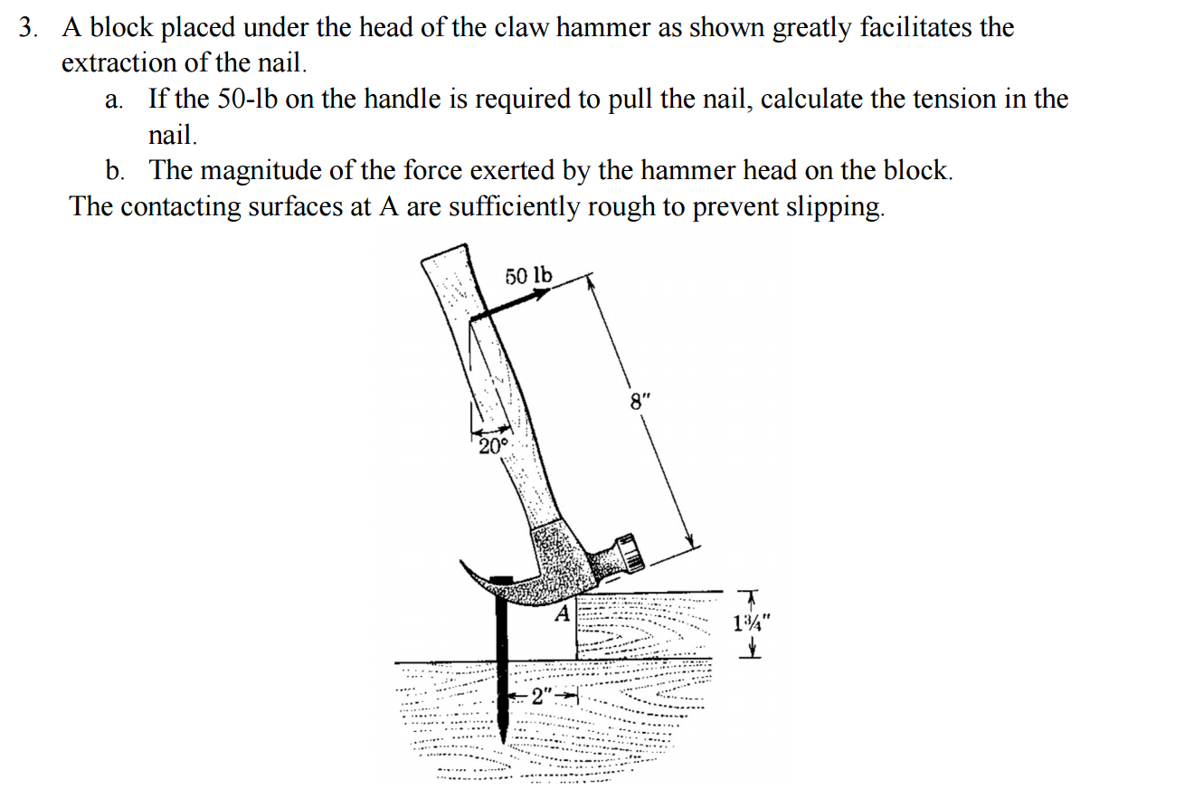 Solved A block placed under the head of the claw hammer as