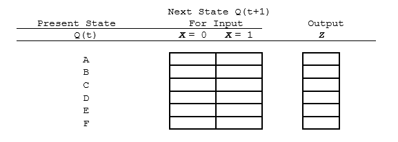 Solved Sequential Logic Design. Provided The Following 