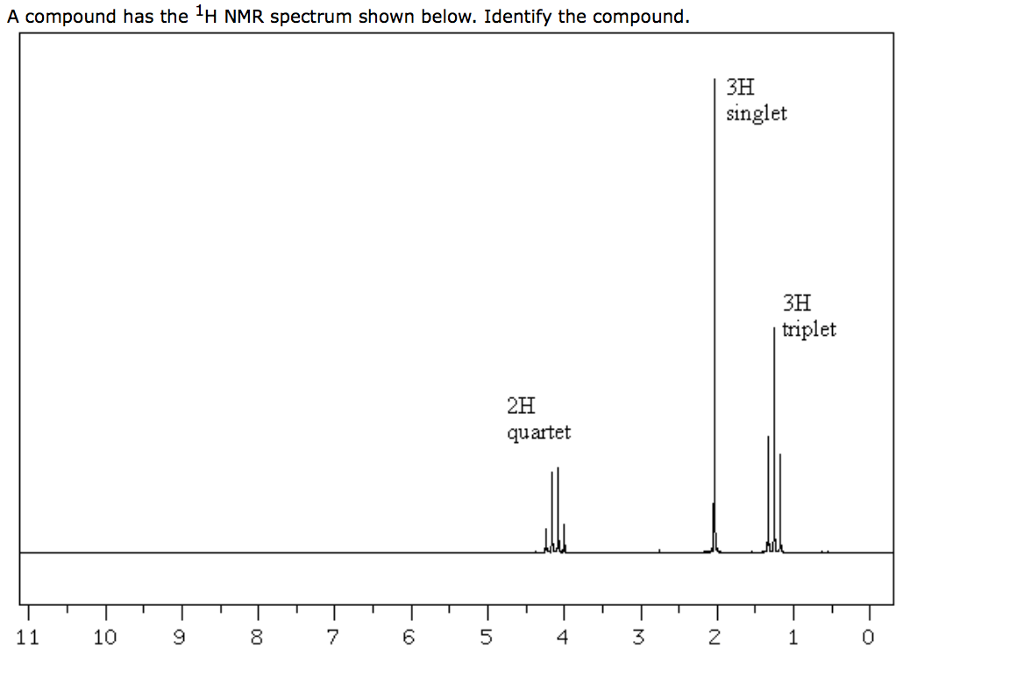 Solved A compound has the H NMR spectrum shown below.