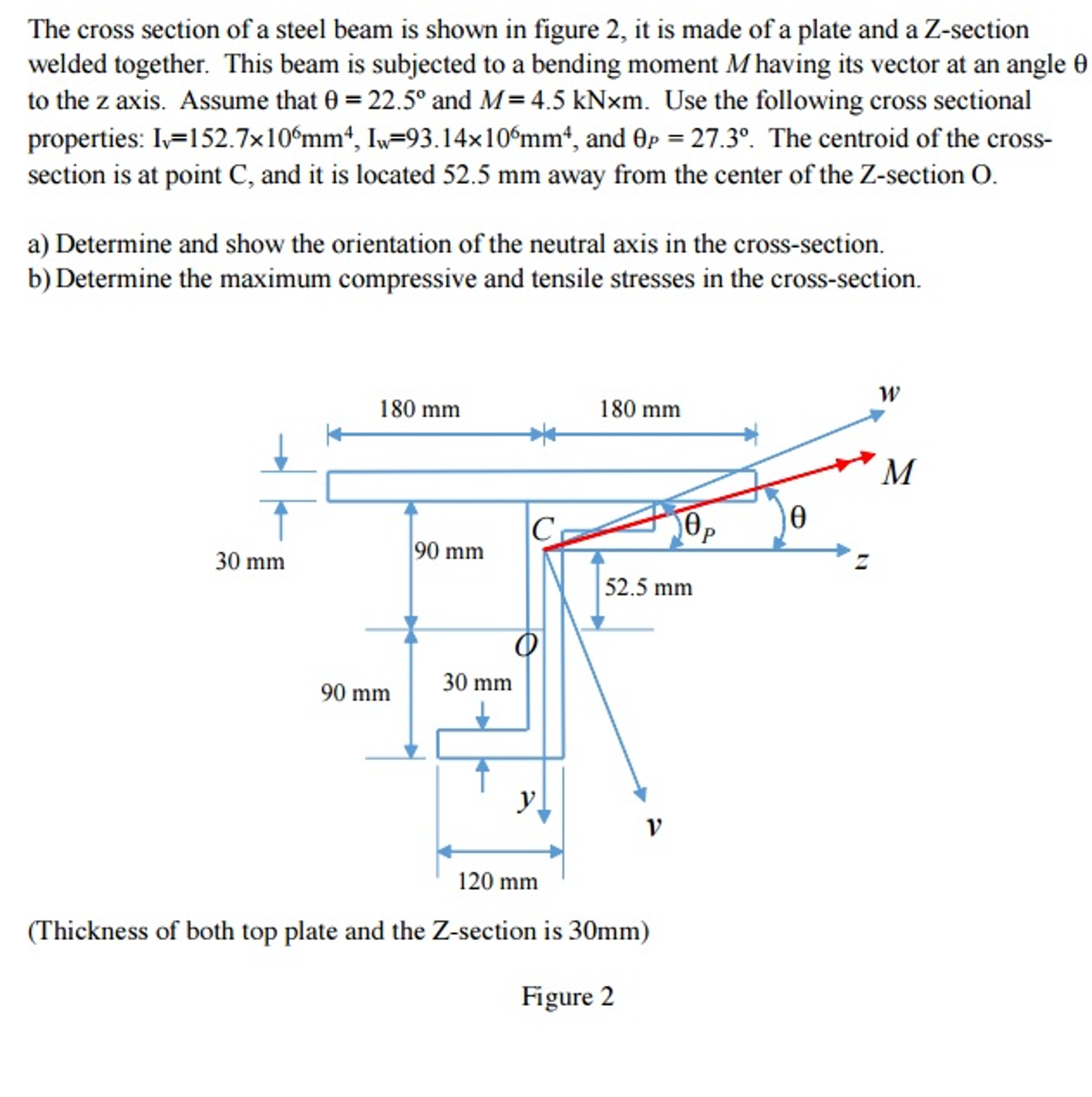 Solved The cross section of a steel beam is shown in figure | Chegg.com