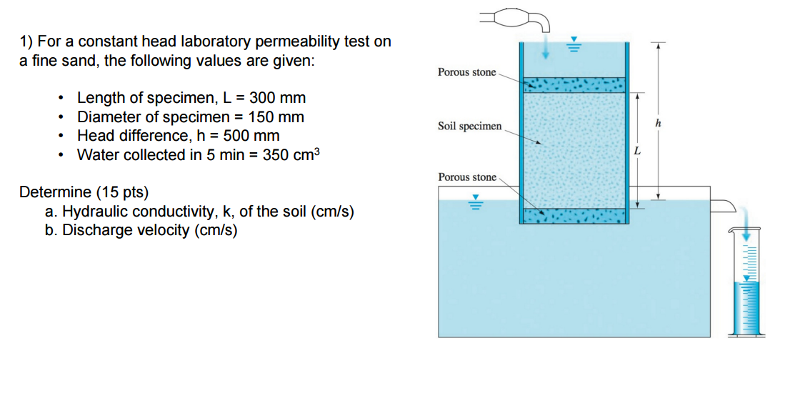 Solved For A Constant Head Laboratory Permeability Test On A | Chegg.com