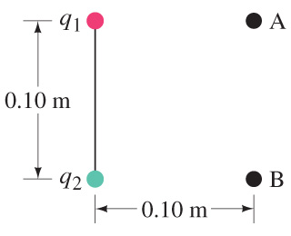 Solved Two charges are placed as shown in the figure(Figure | Chegg.com