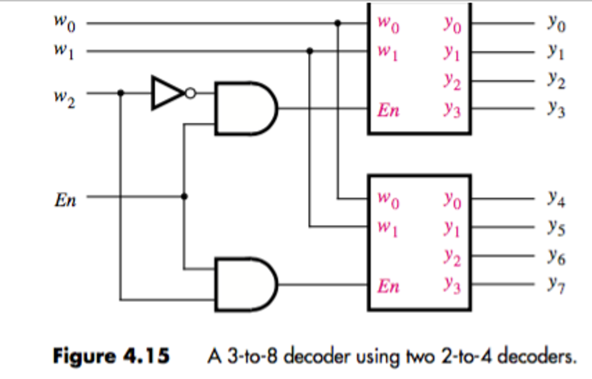 Solved Create a Verilog module named if2to4 that represents | Chegg.com