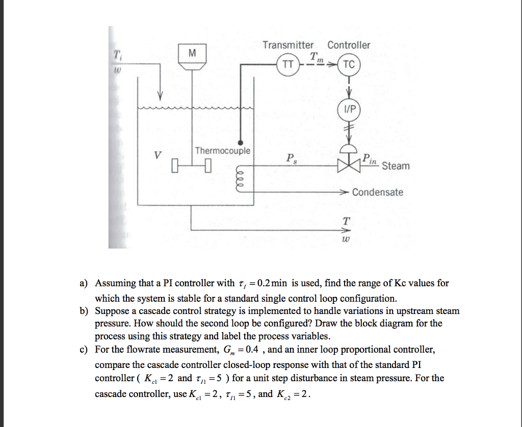 A water tank heating process shown in the following | Chegg.com