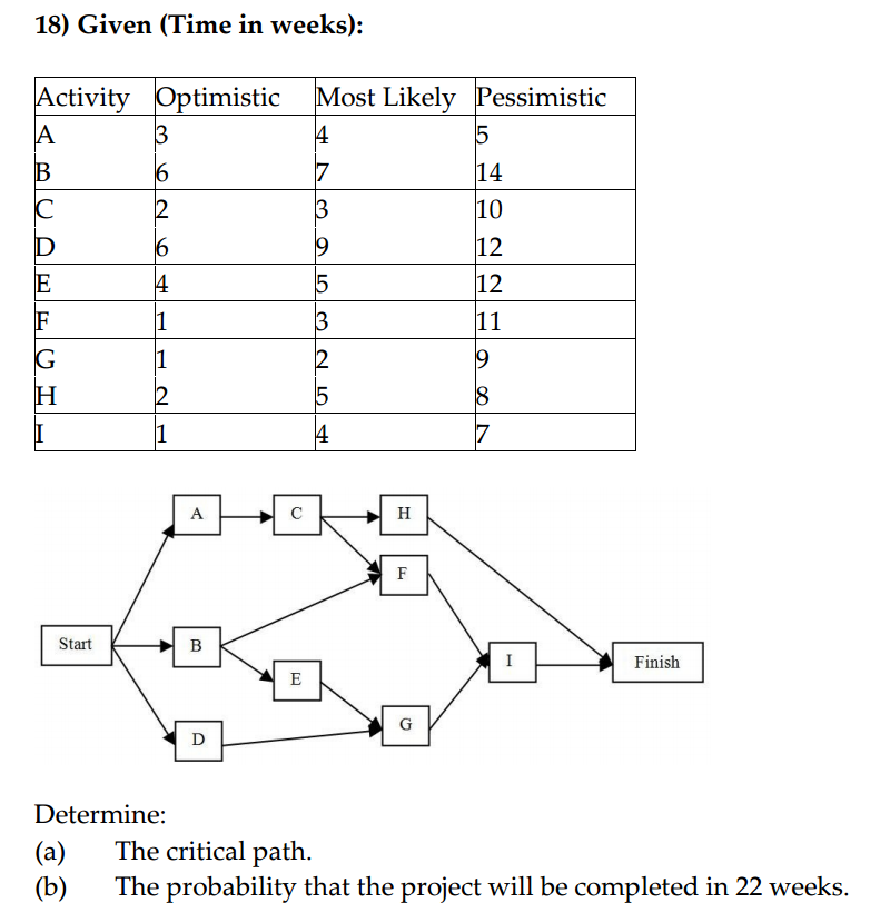 Solved Determine: (a) The Critical Path. (b) The Probability | Chegg.com