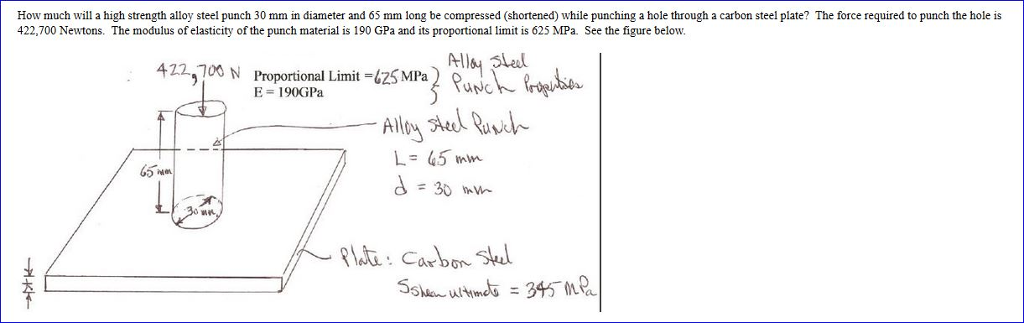 Solved How much will a high strength alloy steel punch 30 mm | Chegg.com