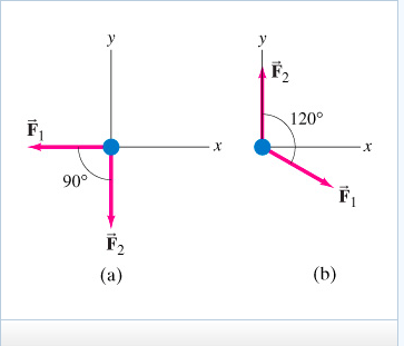 Solved The two forces F? 1 and F? 2 shown in (Figure 1) act | Chegg.com