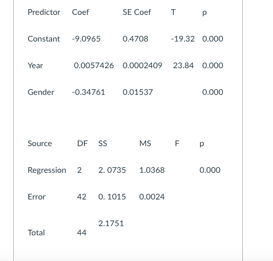 Solved The computer output shown below is part of the | Chegg.com