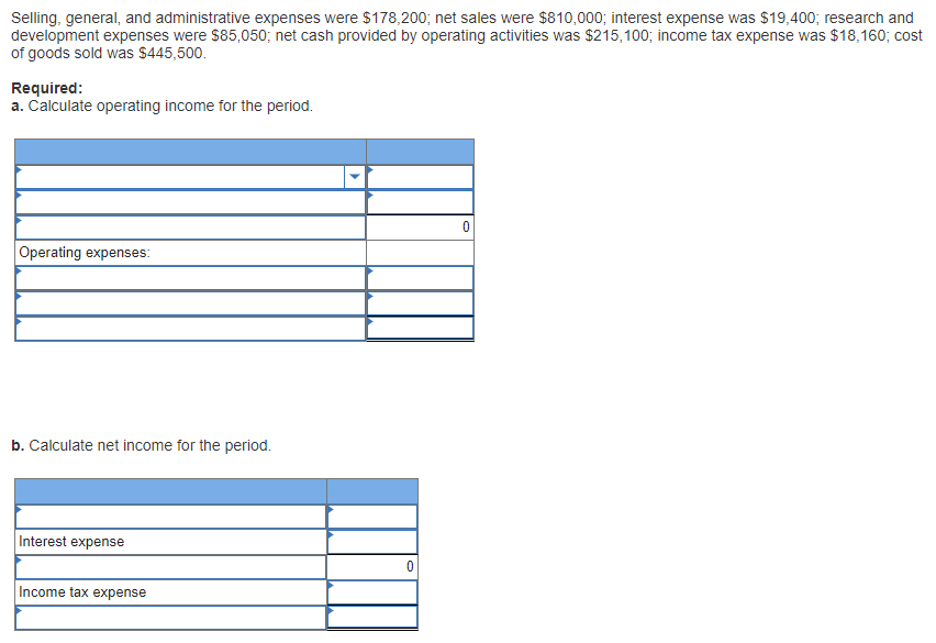 selling general and administrative expenses