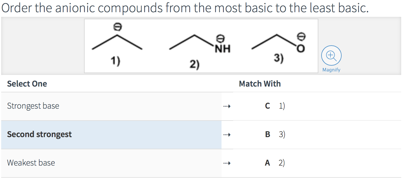 Solved Order the anionic compounds from the most basic to