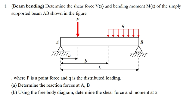 Solved 1. (Beam bending Determine the shear force V(%) and | Chegg.com