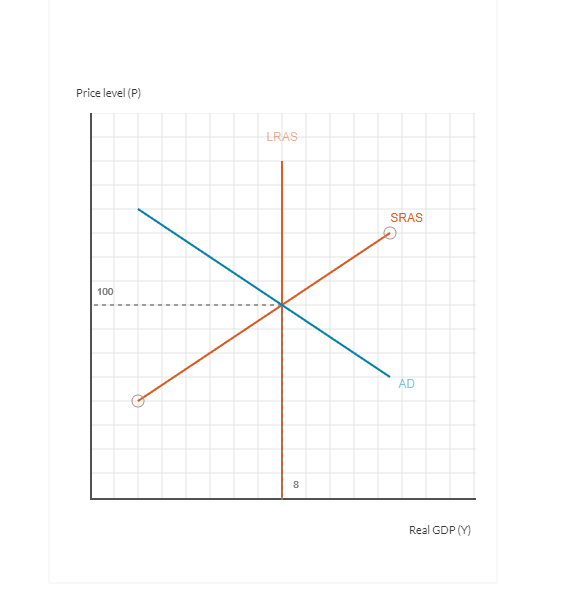 Solved Through bond sales, a nation's central bank pulls