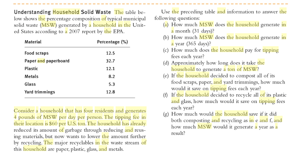 Solved Understanding Household Solid Waste The table below | Chegg.com