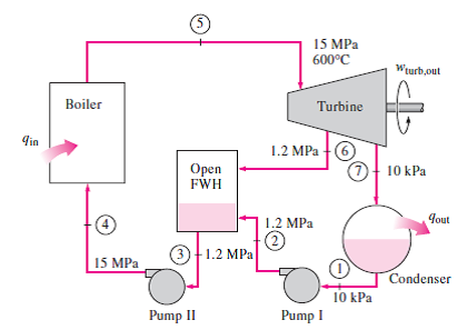 Solved Consider a steam power plant operating on the ideal | Chegg.com