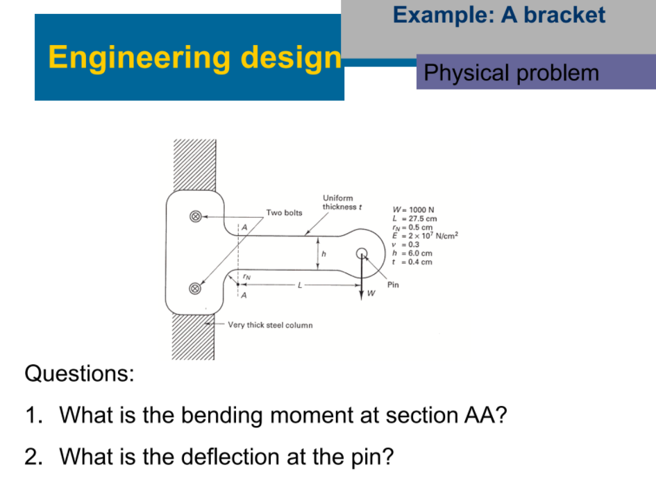 Solved Example A bracket Engineering design Physical