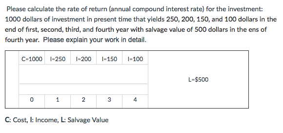 solved-calculate-the-rate-of-return-annual-compound-chegg