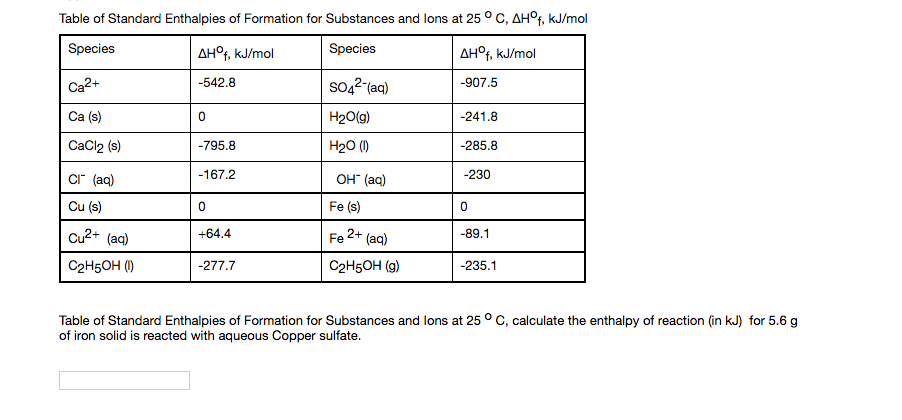 Standard Enthalpy Of Formation Chart
