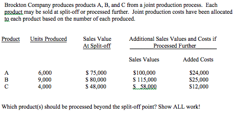 Solved Brockton Company produces products A, B, and C from a | Chegg.com