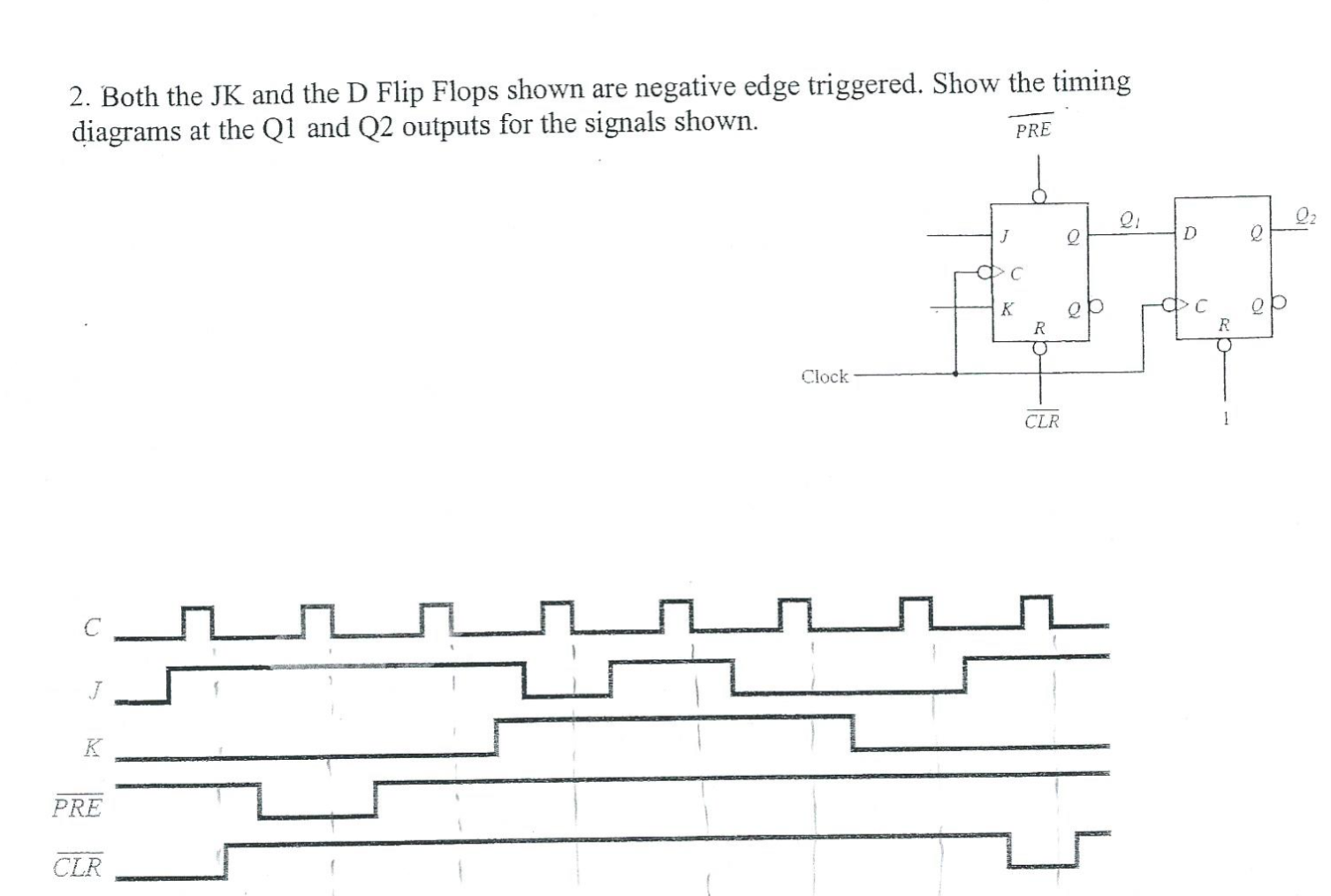 What do the timing diagrams look like for Q1 and Q2?