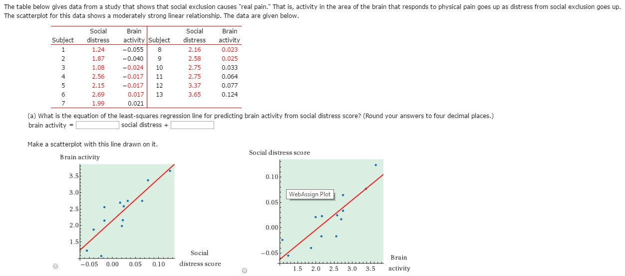 Solved The table below gives data from a study that shows | Chegg.com