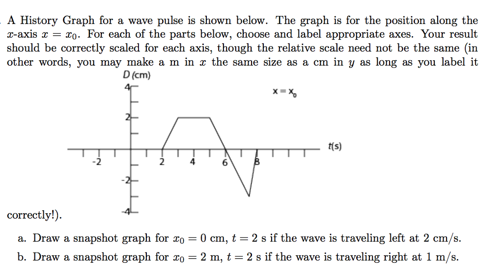 Solved A History Graph for a wave pulse is shown below. The | Chegg.com