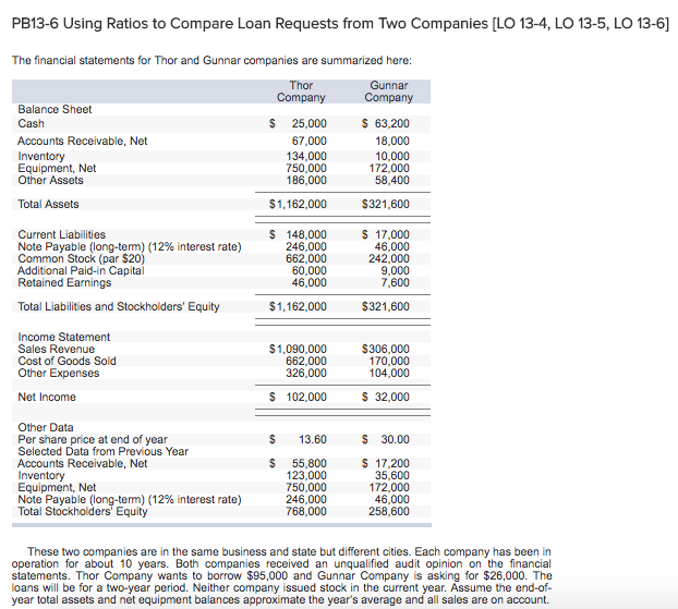 Solved These two companies are in the same business and | Chegg.com