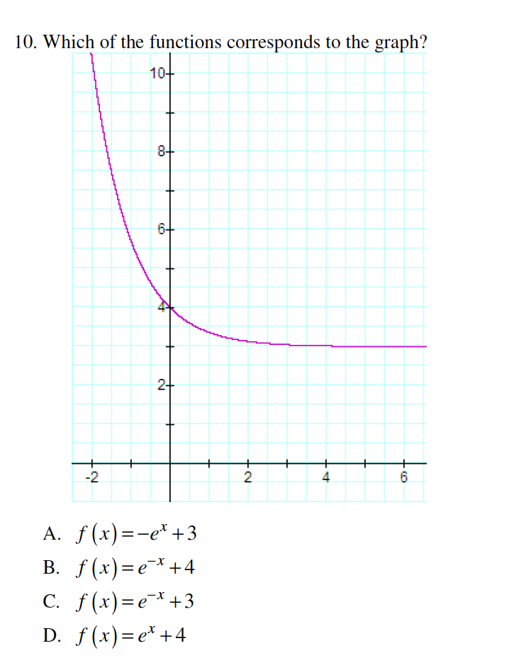 Solved Which of the functions corresponds to the graph? A. | Chegg.com