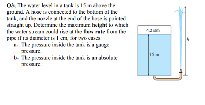 Solved The water level in a tank is 15 m above the ground. A | Chegg.com