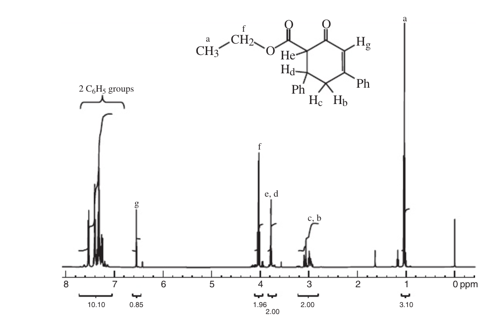 Solved: Explain How NMR Assingments Were Made, Chemical Sh... | Chegg.com