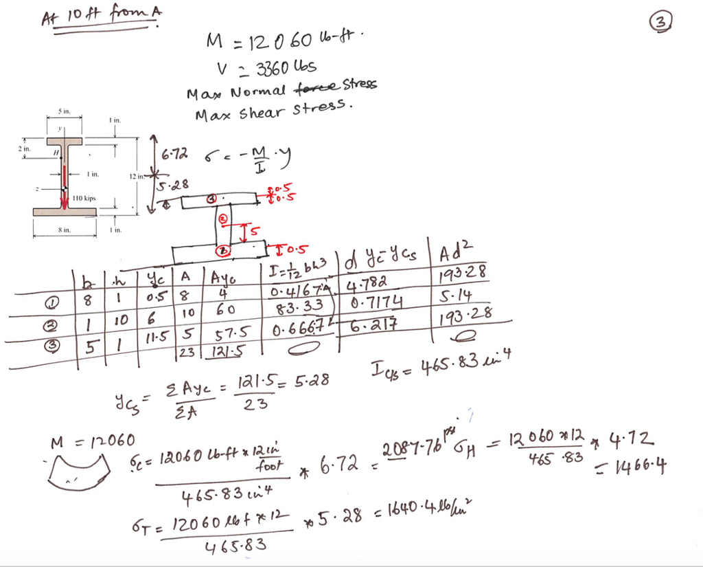 Solved These problems are from Mechanics of Materials A) | Chegg.com