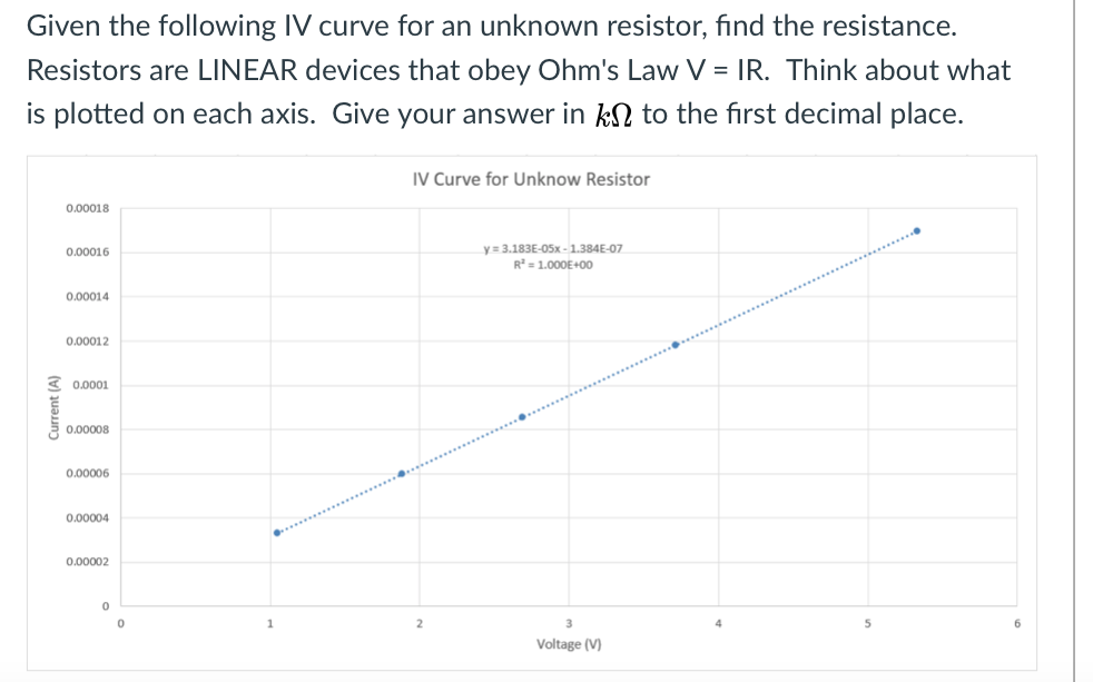 Solved Given the following IV curve for an unknown resistor,