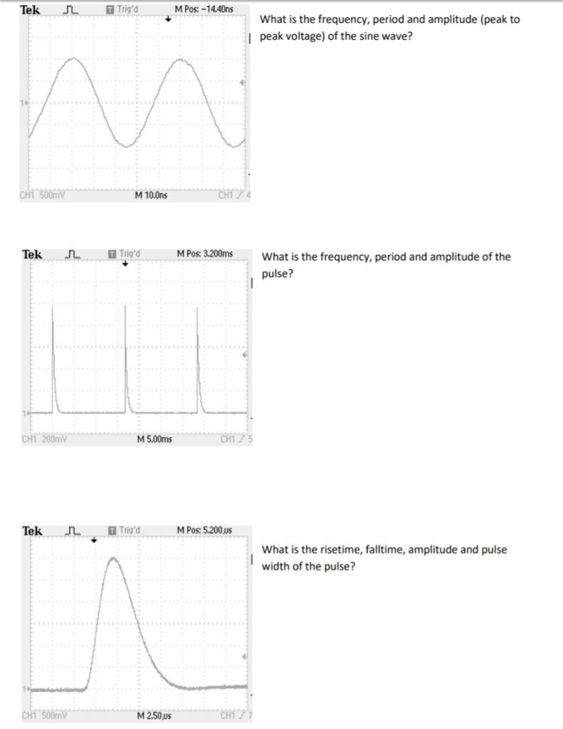 Solved Trig'd M Pos-1440ns What is the frequency, period and | Chegg.com